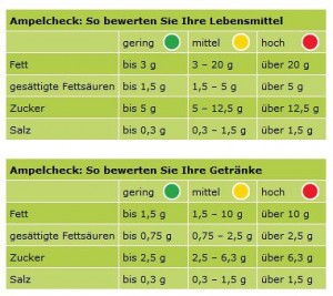 © verbraucherzentrale ampelcheck